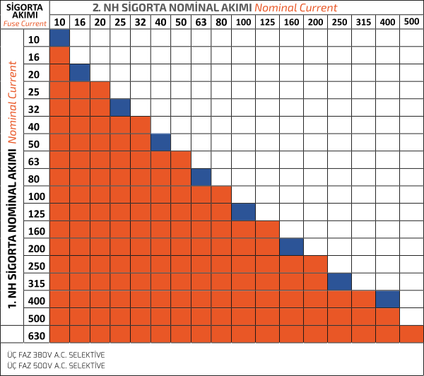 selective-table.png